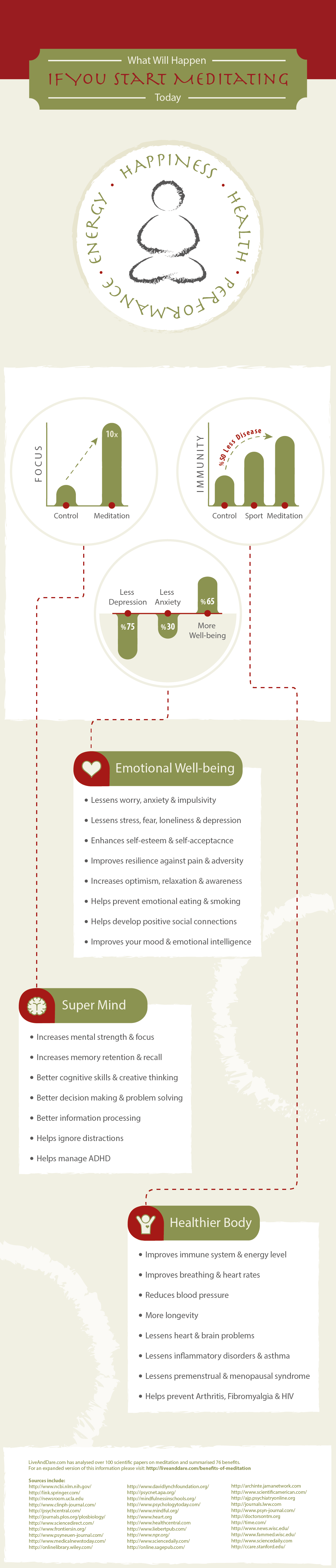 Benefits-of-Meditation-Infographic